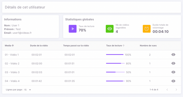 Analysis per viewer