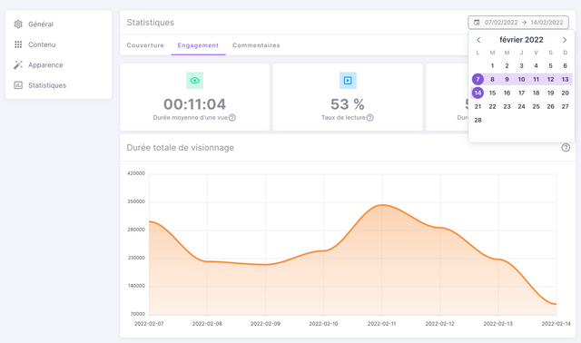 Statistiques sur ma plateforme vidéo.