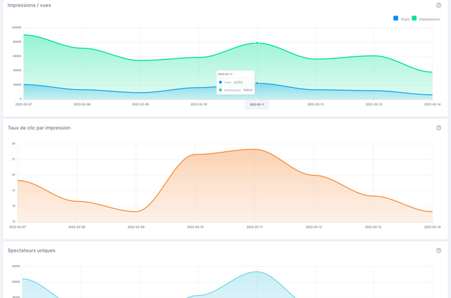 Analysez les vidéos de votre plateforme