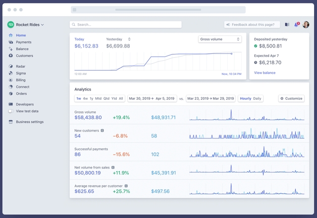 Stripe track sales